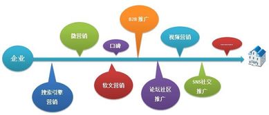 曼朗策劃 傳統(tǒng)企業(yè)如何借力網(wǎng)絡(luò)整合營銷與網(wǎng)絡(luò)文化經(jīng)營實(shí)現(xiàn)轉(zhuǎn)型突圍