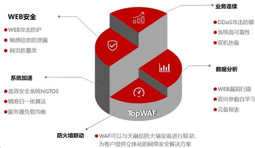 理解Web應用防火墻(WAF)及其與其他網絡安全工具的核心差異